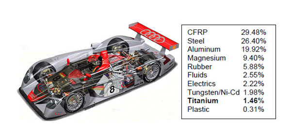 ⁺Ͻ�����܇�ϵđ���