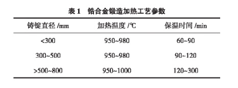1646641306977317.jpg 鋯合金鍛造加熱工藝參數