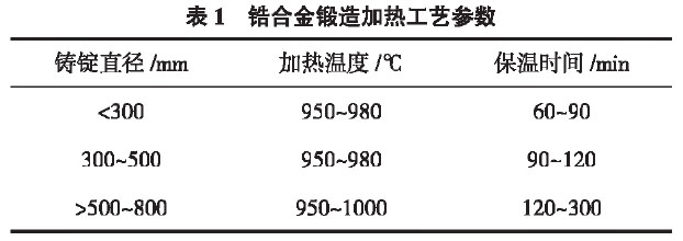 鋯合金鍛造加熱工藝參數(shù)